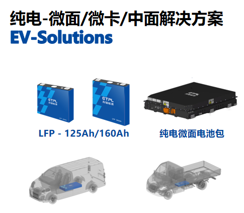 微面解决方案