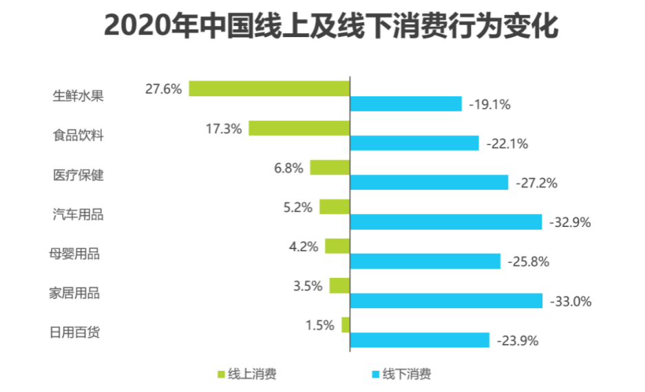 市场趋势数据